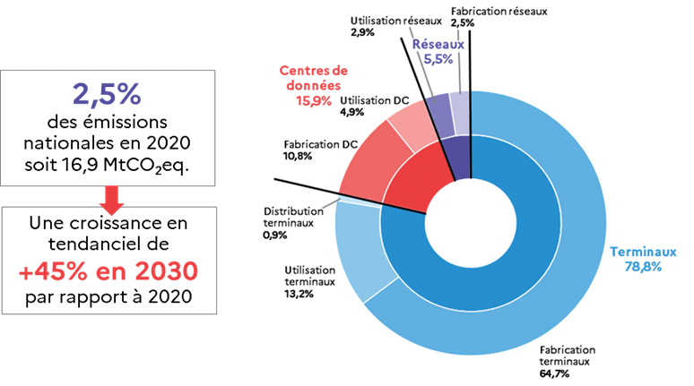 découvrez les enjeux cruciaux du carbone et les techniques innovantes pour le réduire. explorez comment ces approches contribuent à la lutte contre le changement climatique et à la préservation de notre environnement.