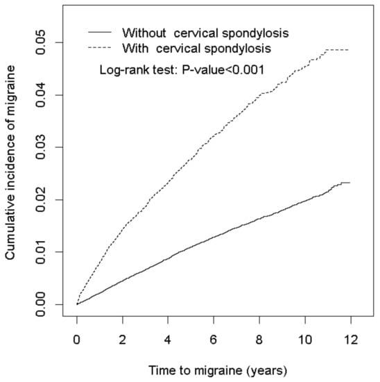 découvrez le lien entre l'hypertension et les migraines. comprenez comment une pression sanguine élevée peut déclencher des douleurs et trouvez des conseils pour gérer ces deux conditions de santé.